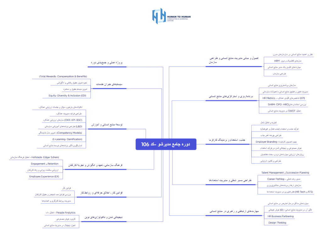 نقشه راه دوره جامع مدیرشو