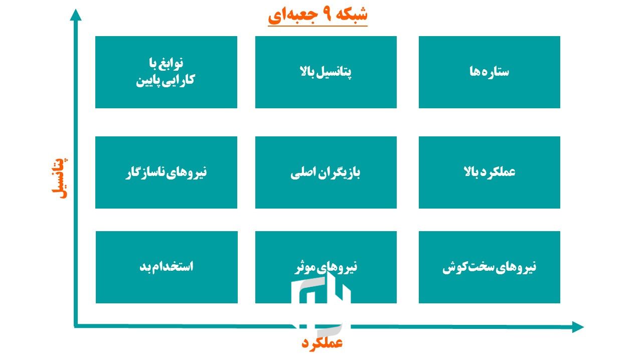شبکه ۹جعبه ای(9box grid)چیست و چرا مهم است؟