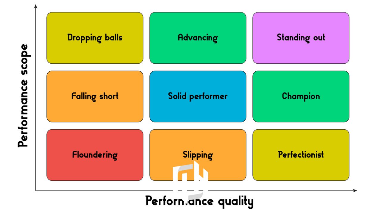 شبکه 9جعبه ای