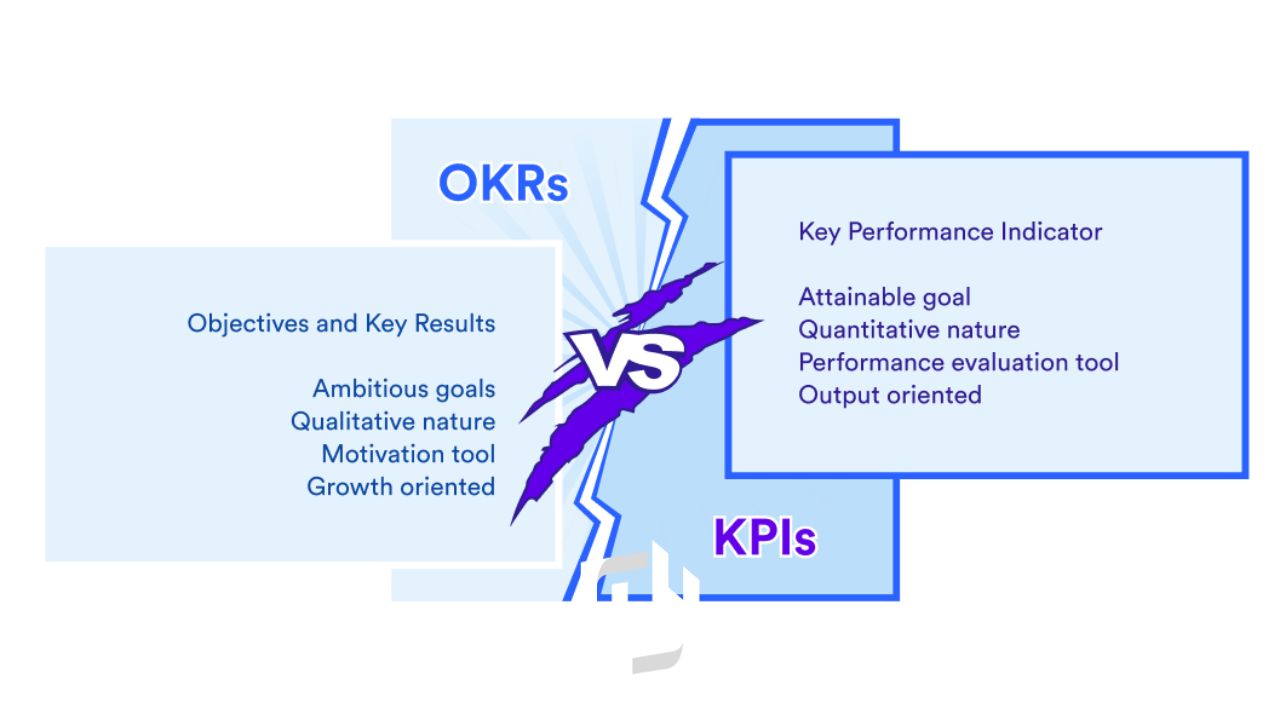 KPI چیست و چه تفاوتی با OKR دارد؟