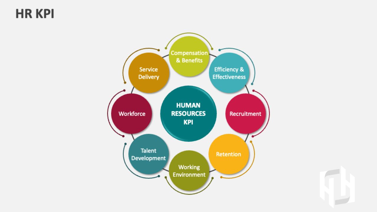 KPIهای نگهداشت و ترک خدمت