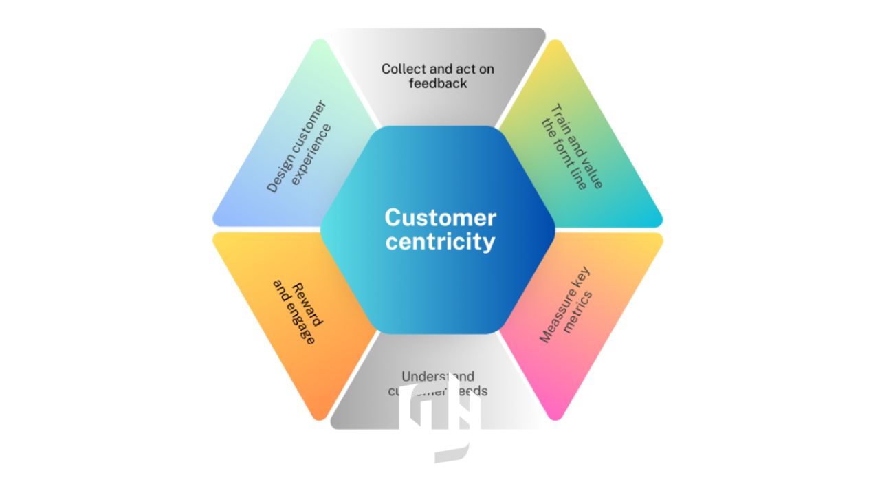 اهمیت نحوه برخورد با مشتری در موفقیت سازمان